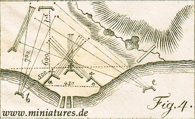 Brücke verteidigen.